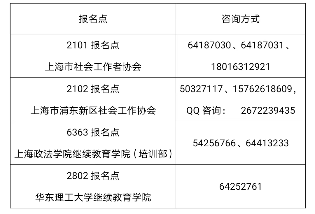 关于印发《上海市2022年度全国社会工作者职业水平考试考务工作安排》的通知插图