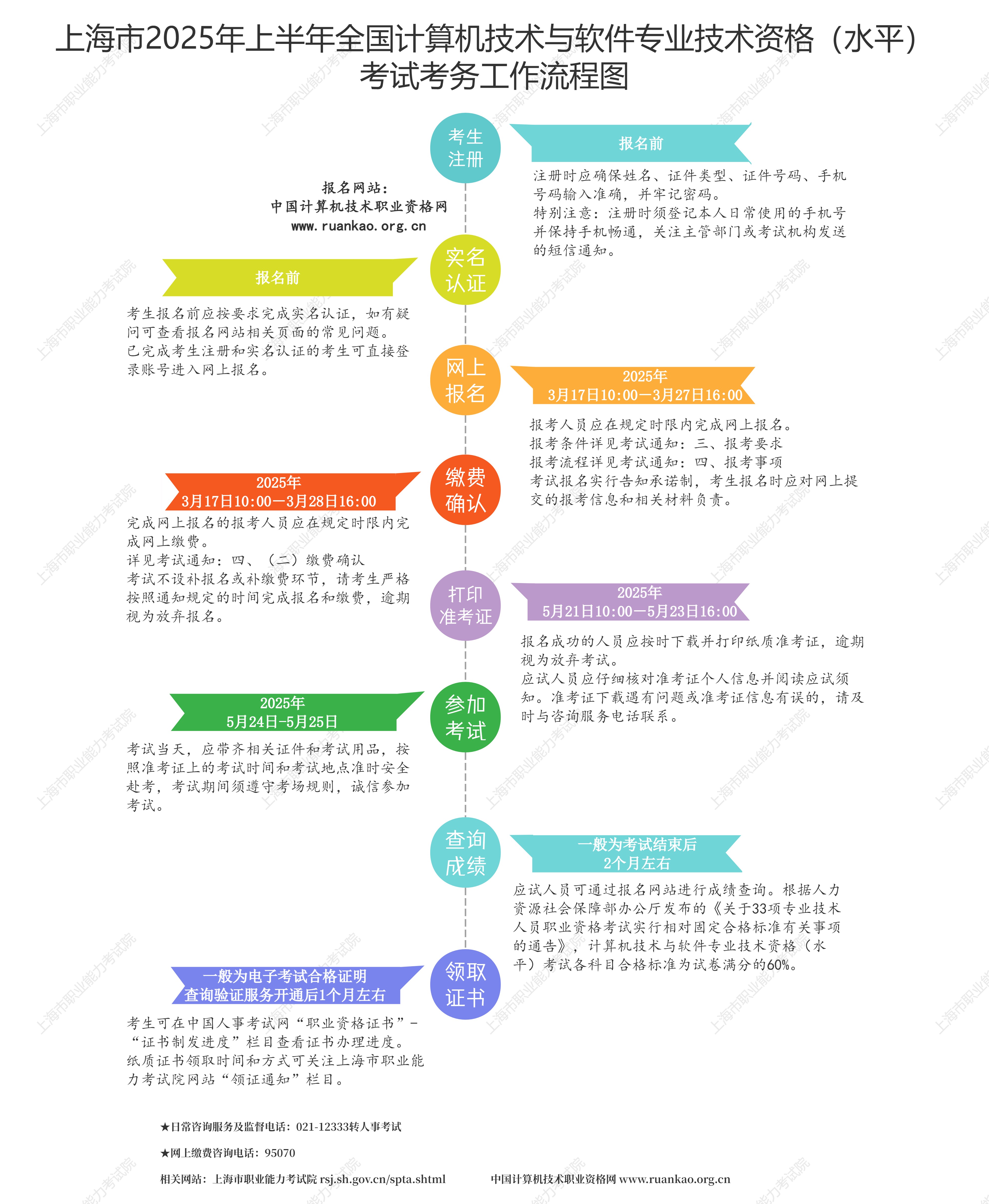 上海市2025年上半年全国计算机技术与软件专业技术资格考试通知