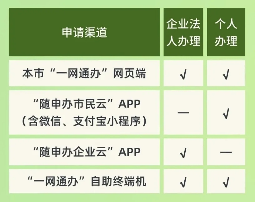 2026.6.22回应 灵活就业 退休一件事.jpg